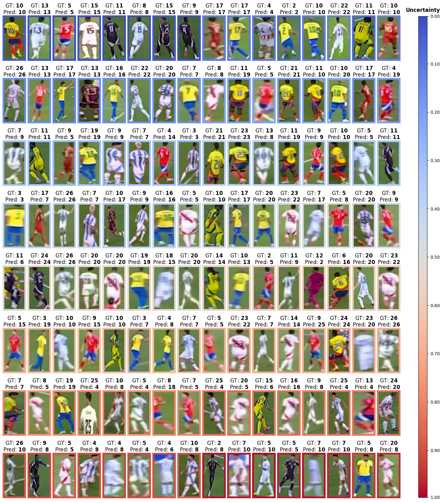 Copa America qualitative results