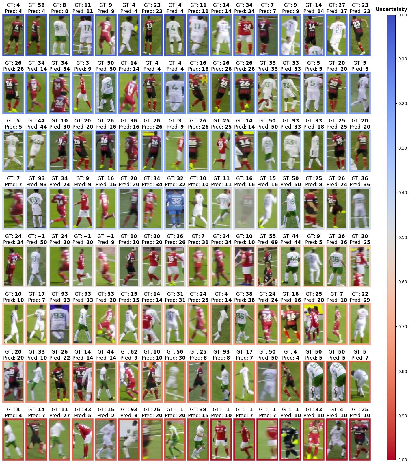 SoccerNet qualitative results