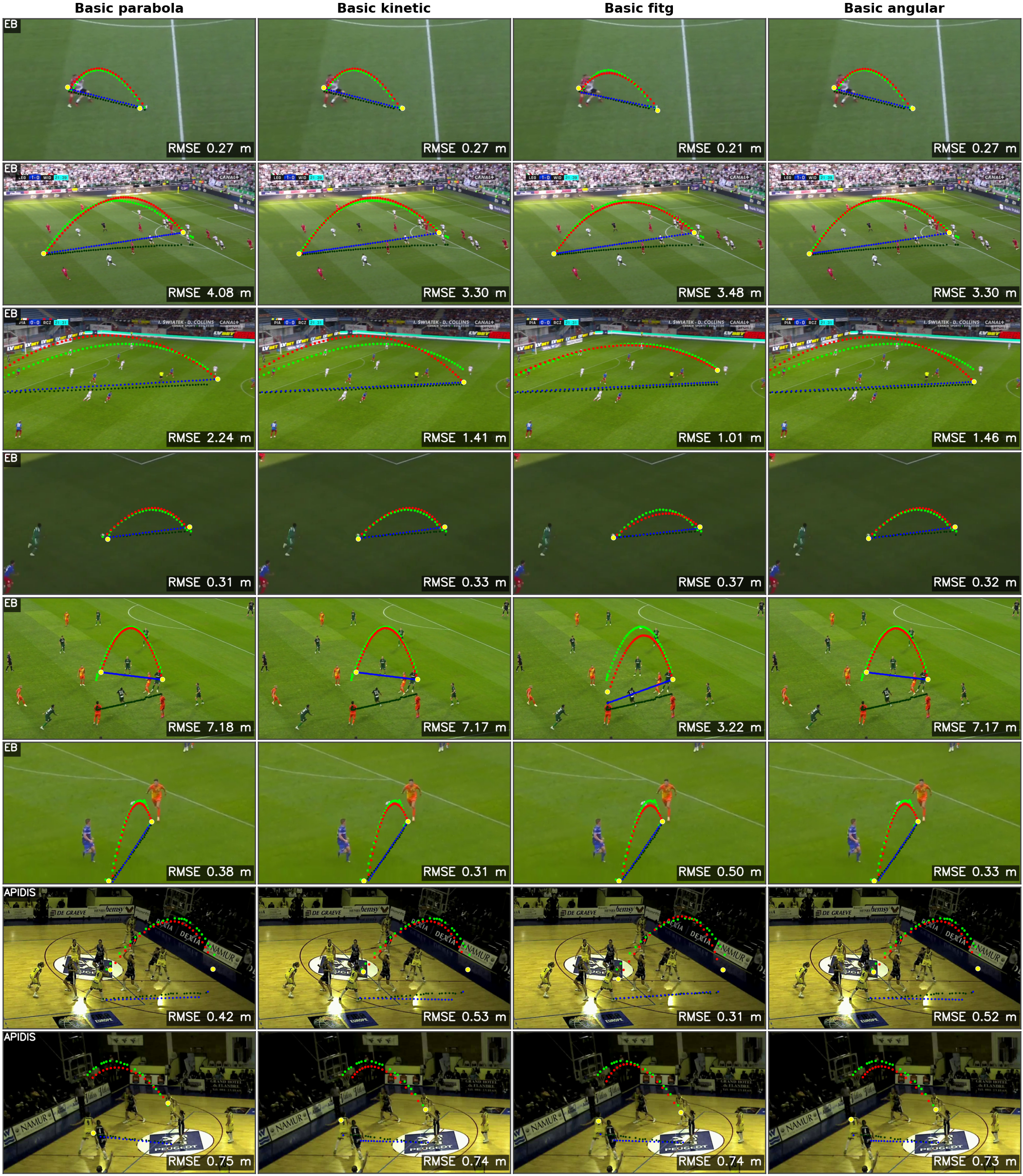 Qualitative model comparison on the Ekstraklasa-Broadcast and APIDIS datasets
