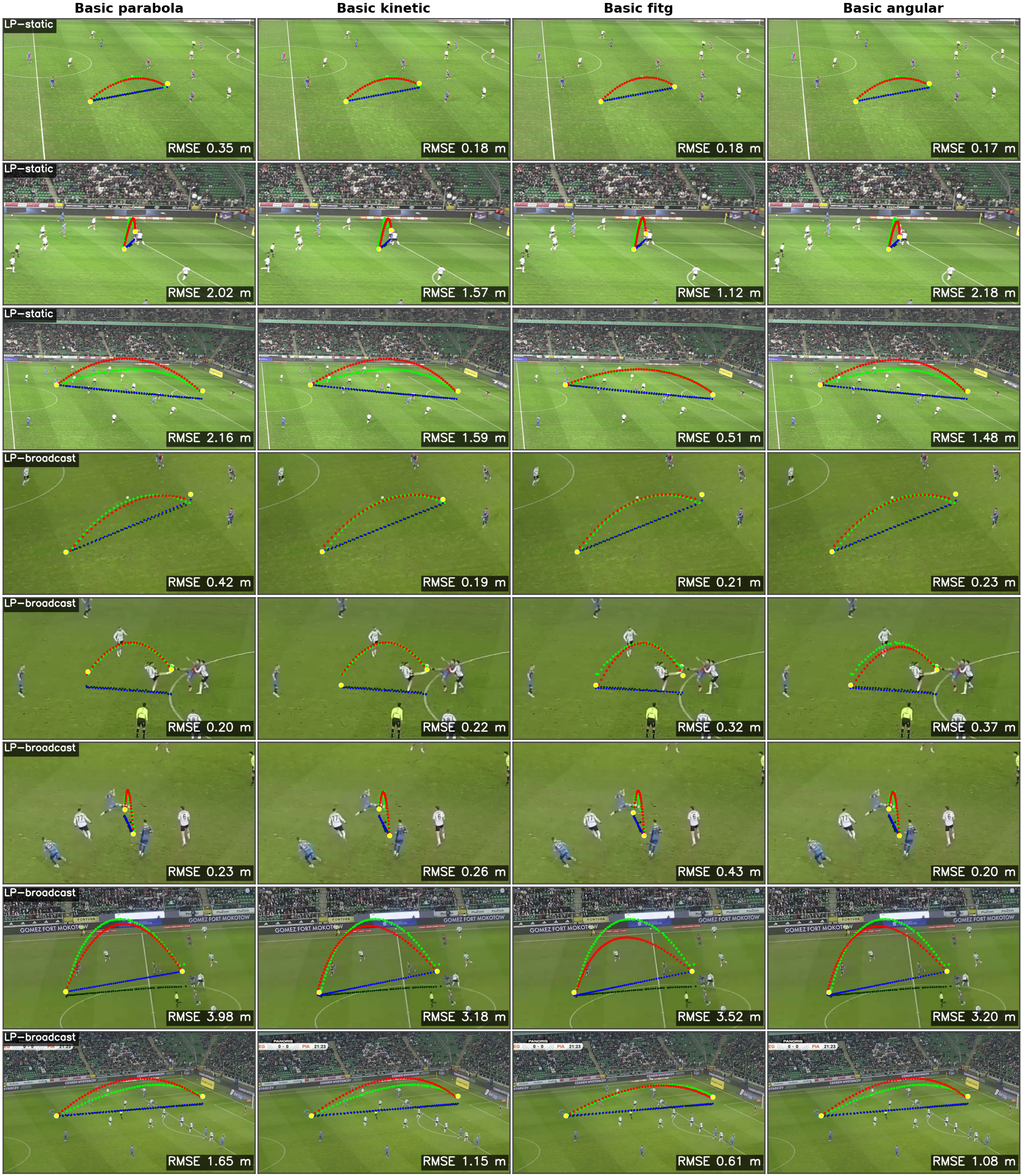 Qualitative model comparison on the Legia-Piast dataset